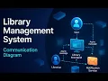 Design a Library Management System with a Communication Diagram in EdrawMax