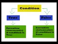 What is Control Flow Learn to control the flow of execution in your program