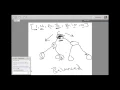 cs141 Riyadh male virtual meeting 13