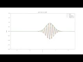 A quantum mechanical wave packet