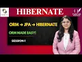 ORM JPA Hibernate Explained for Beginners First Entity SessionFactory CodeCraft with Poonam