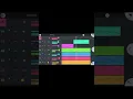 Download Lagu Keroncong - Fl Studio Mobile