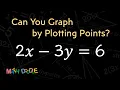 Bite-Size Guide Graphing Linear Equation 2 - 3 6 by Plotting Points Step-by-Step Algebra