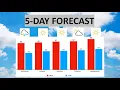 Weather Forecast July 22 2023