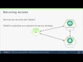 Cloud Native Java with Spring Cloud Services