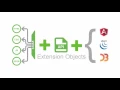 Qlik Sense in 60 - Extension Objects