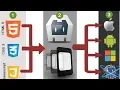 Build Android Application Using HTML CSS and JS