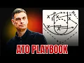 EuroLeague s BEST Offense DECODED 400 ATOs Analyzed