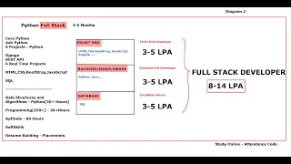 DAY 1 - Python Full Stack