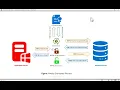 Understanding Always Encrypted Process in SQL Server
