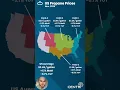 US Propane Price Report - Nov 2025