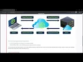 How websites work TryHackme Walkthrough THM