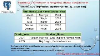 Introduction to PostgreSQL STRING - AGG function PostgreSQL Aggregate function in Hindi
