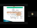 Lecture 4 Microprocessor and Microcontroller