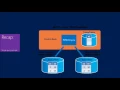TechEd Europe 2013 Building BI Solutions with Microsoft SQL Server Parallel Data Warehouse PDW