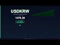 USD to KRW Today US Dollar vs South Korean Won 17 December 2025 USD Rising KRW Falling