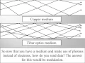 Encoding information into light