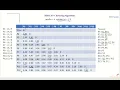 DBSCAN Clustering Algorithm