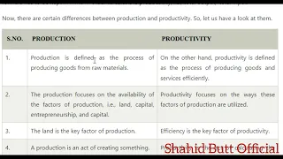 what is production and productivity shahid butt official
