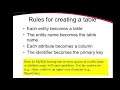 Intro to Data Modeling and SQL Part 1