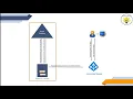 What is Password Hash Synchronization How Password Hash Sync works What is Password Hash