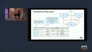 Build with DynamoDB S1 E4 - Advanced NoSQL Data Modeling with Amazon DynamoDB