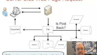 Basics Of Server Side Programming