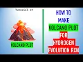 How to make volcano plot for Hydrogen evolution reaction HER Volcano Plot
