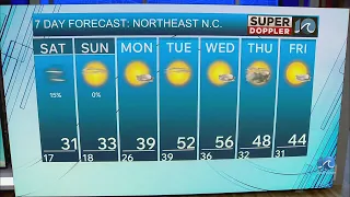 NE North Carolina Weather Forecast Feb 6 2026