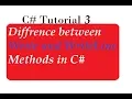 Difference Between Write and WriteLine Methods in C