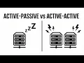 Active-Active vs Active-Passive explained in 4 minutes
