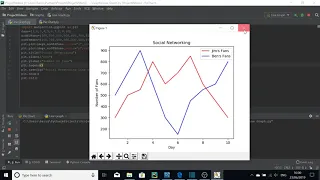 Simple Legends - Graphs