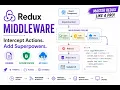 Redux Middleware Explained in React Redux Toolkit Complete Tutorial Real API Example Latest