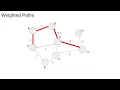 Networks 5 Path Finding