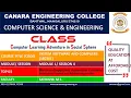 VTU SS and CD 18CS61 SYTEM SOFTWARE AND COMPILERS Machine-Dependent Assembler Features M1 L4