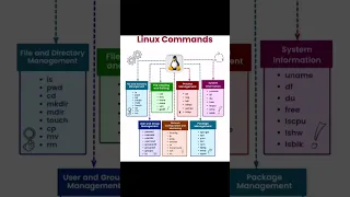 Linux Commands Learn Linux Linux from basic to advance
