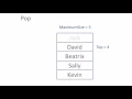Stack Data Structure - Algorithm