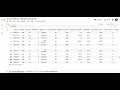 Solution to Loan Prediction Competition using Random Forest - Code Review