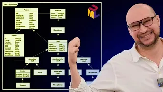 Diagrama De Classes | UML