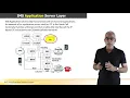 IMS Application Server Layer