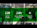 Inside Netto’s Coswig distribution center: A masterpiece of automated precision!