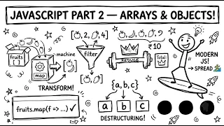 Javascript Part 2 - Arrays Objects VISUALIZED Map Filter Reduce Spread Methods