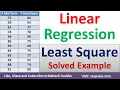 Linear Regression using Least Squares Method in Machine Learning Data mining and ML by Mahesh Huddar