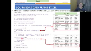 Python Programming - Python SQLite T09