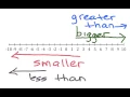 Math AD Style Graphing Inequalities