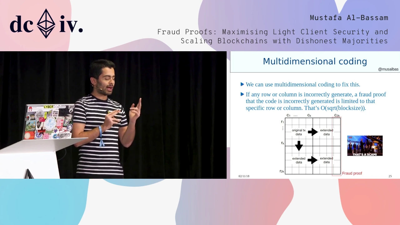 Fraud Proofs: Maximising Light Client Security and Scaling Blockchains with Dishonest Majorities