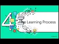 Building a Stacked Autoencoder with TensorFlow and Keras