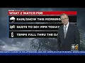 Chicago Weather Wind Advisory In Effect In Chicago Area Temperatures Drop Through The Day