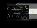 13 05 2026 1674 Minimum Moves to Make Array Complementary