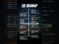 Complete SQL roadmap in 2025